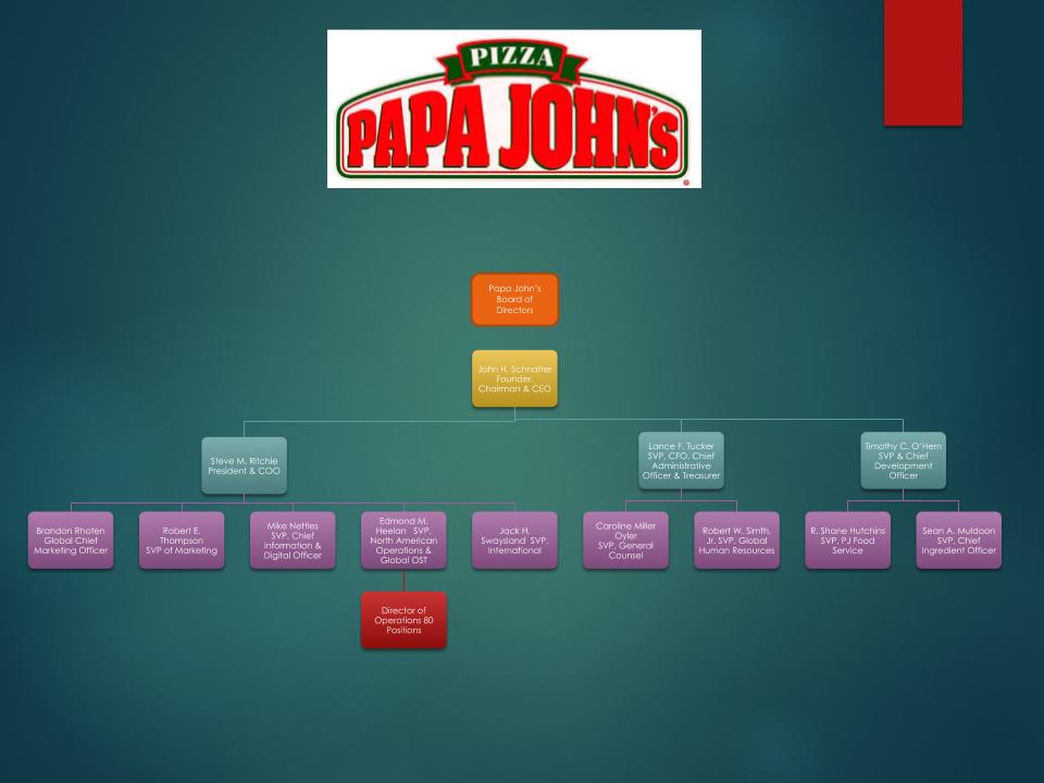 Papa Johns Calorie Chart